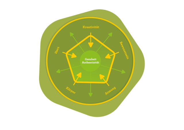 Pentagramm Pentagramm-Modell